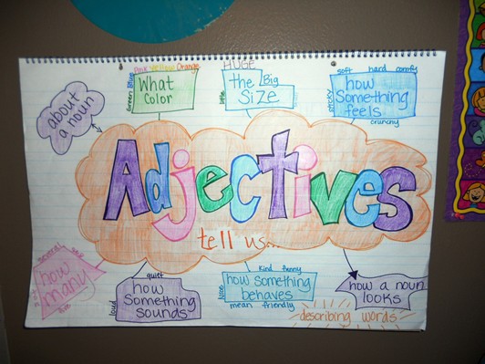 Adjectives Poster